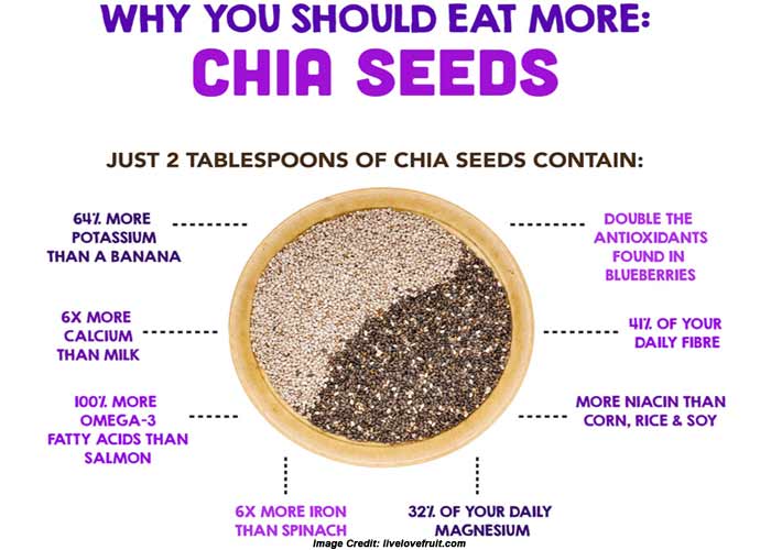 chia-seeds-health-benefits